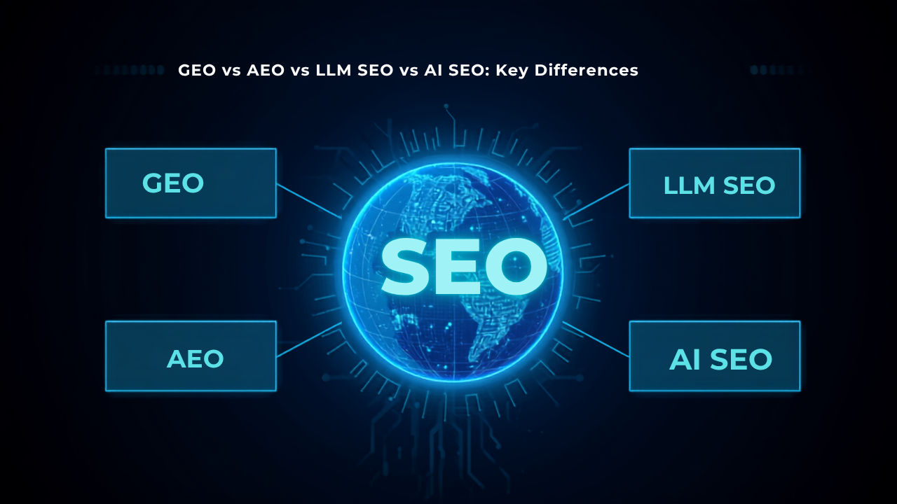 Stylized Globe Representing SEO Concepts A digital diagram titled "GEO vs AEO vs LLM SEO vs AI SEO: Key Differences" featuring a glowing blue globe labeled "SEO" connected to four boxes: GEO, AEO, LLM SEO, and AI SEO.